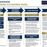 Monte Carlo Fashions Ltd Business Model Breakdown