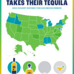 US Tequila Brand Preference Statistics