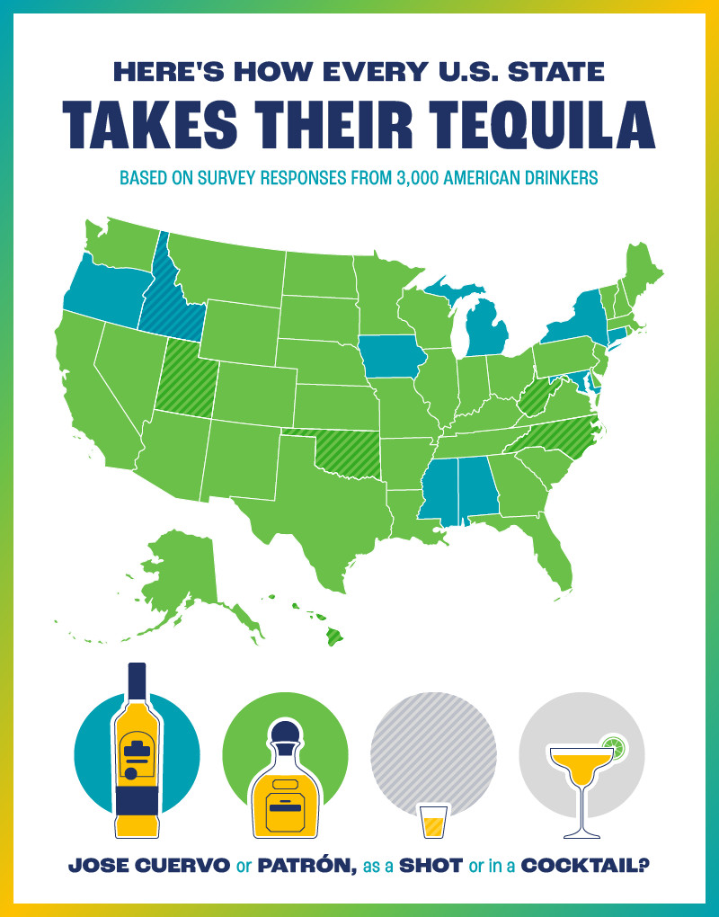 US Tequila Brand Preference Statistics