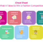 Global fashion competition infographic highlighting key information.