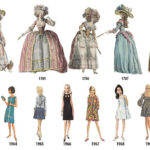 alt text: Illustration depicting the evolution of women's fashion throughout history