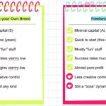 Comparing starting a clothing brand to freelance fashion design