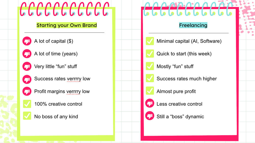 Comparing starting a clothing brand to freelance fashion design