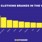 Global fashion brand ranking chart