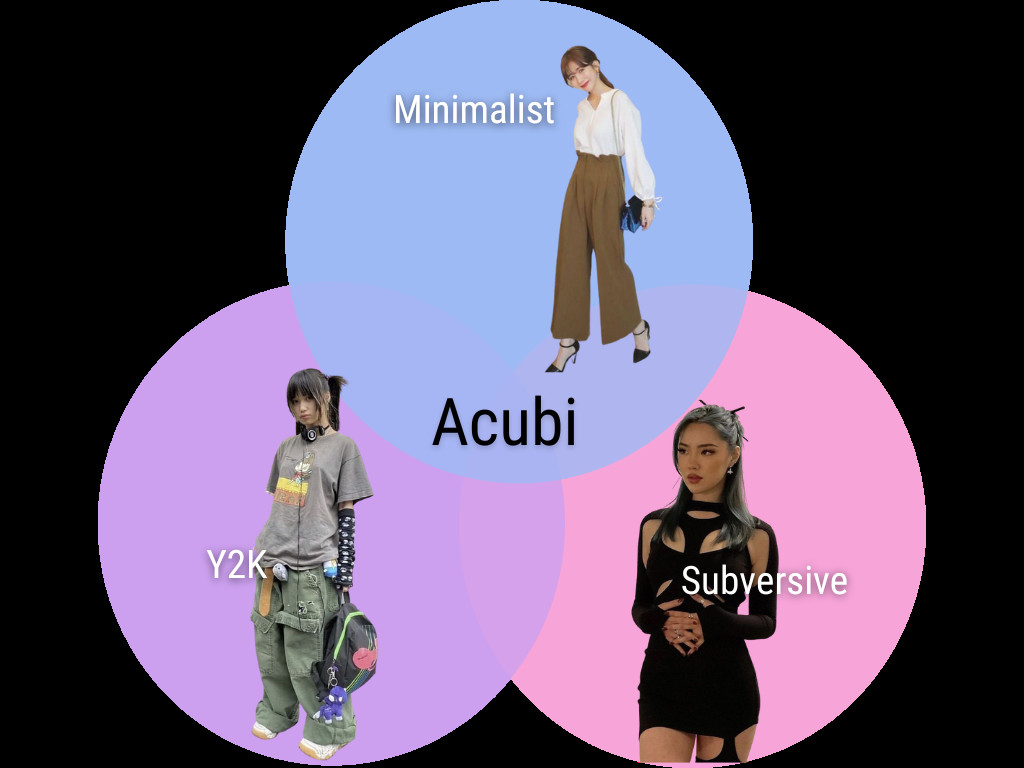 Acubi fashion explained with a Venn diagram