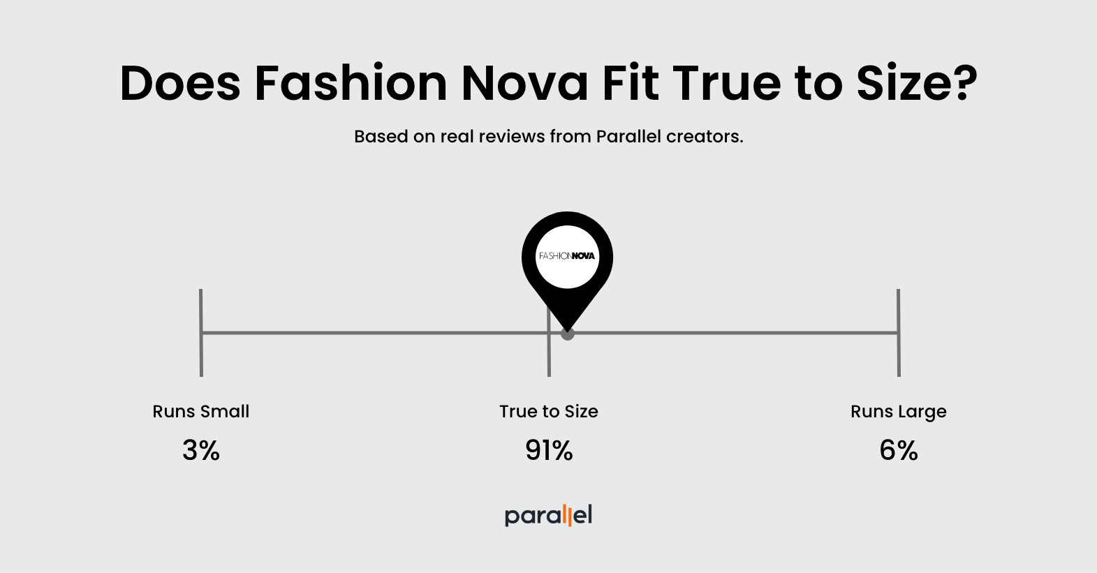 Menswear Fit Guide