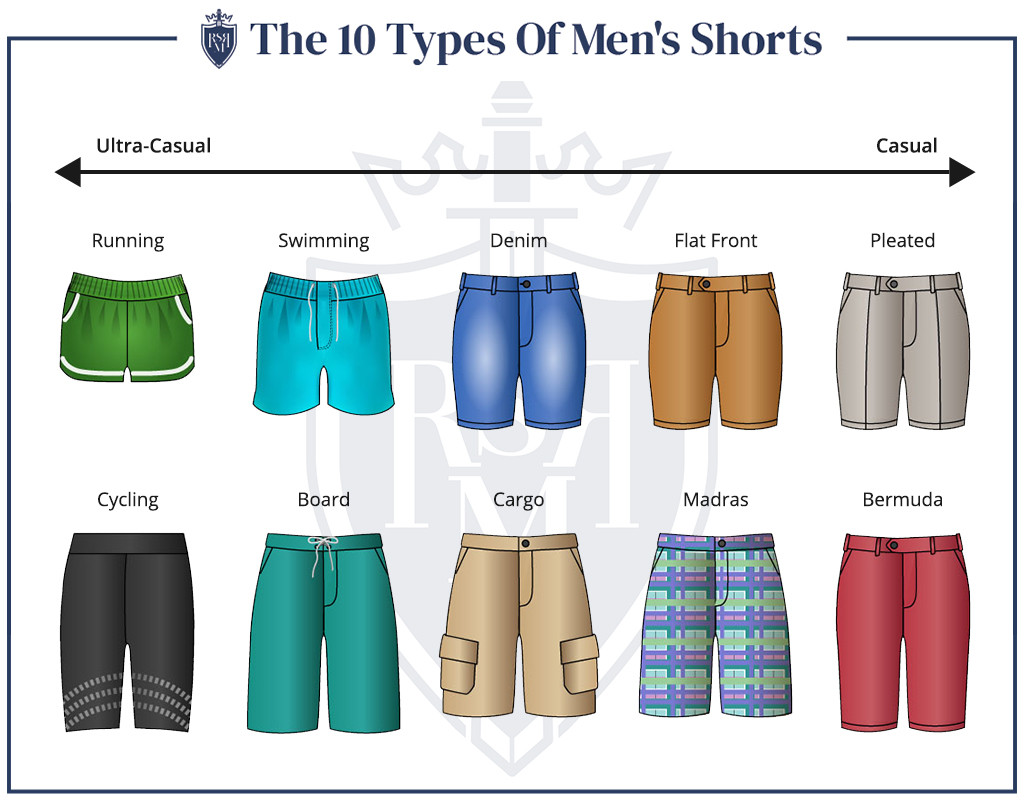 Variety of men's shorts styles including running, swimming, denim, and flat-front