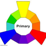 Primary colors red yellow and blue