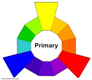 Primary colors red yellow and blue
